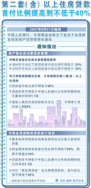 房贷运营部职责,房贷运营部职责是什么