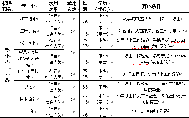 浙江公务员_南京公务员收入(3)